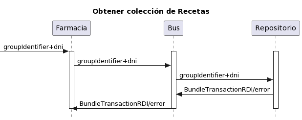 Diagrama 3